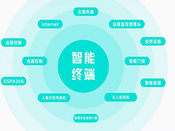 咨询嵌入式课程时，对于不懂行的人，往往会掉进这样的误区